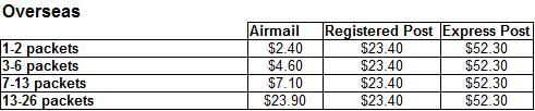 OS Postage Charges Matrix